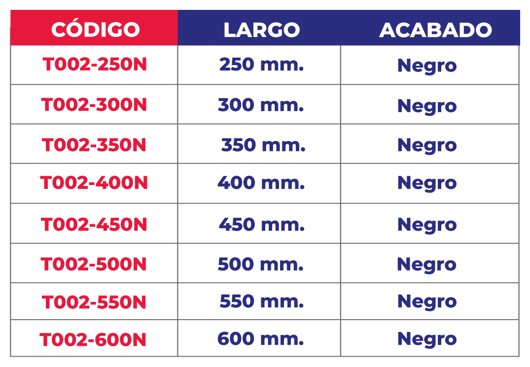 Tabla de códigos Negro